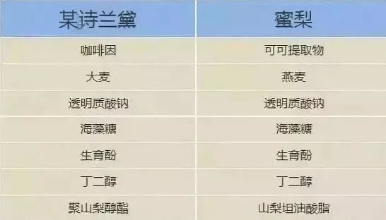 眼部周围除皱霜,眼部抗皱紧致面霜