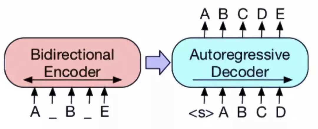 华为开发语言模型,华为开源模型