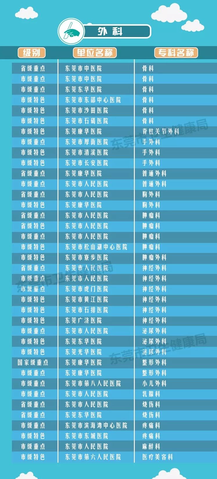 虎门哪家医院看牙最好,虎门哪家医院看病便宜又好