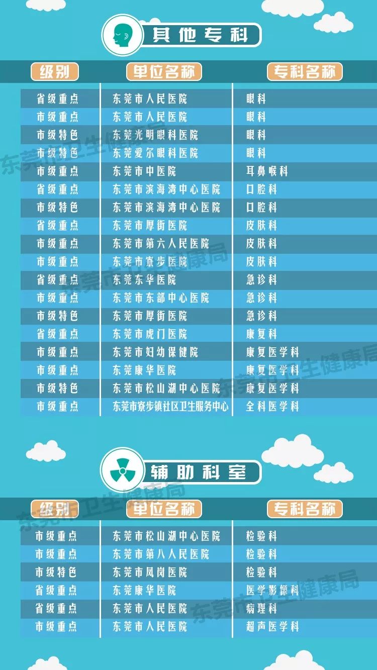 虎门哪家医院看牙最好,虎门哪家医院看病便宜又好