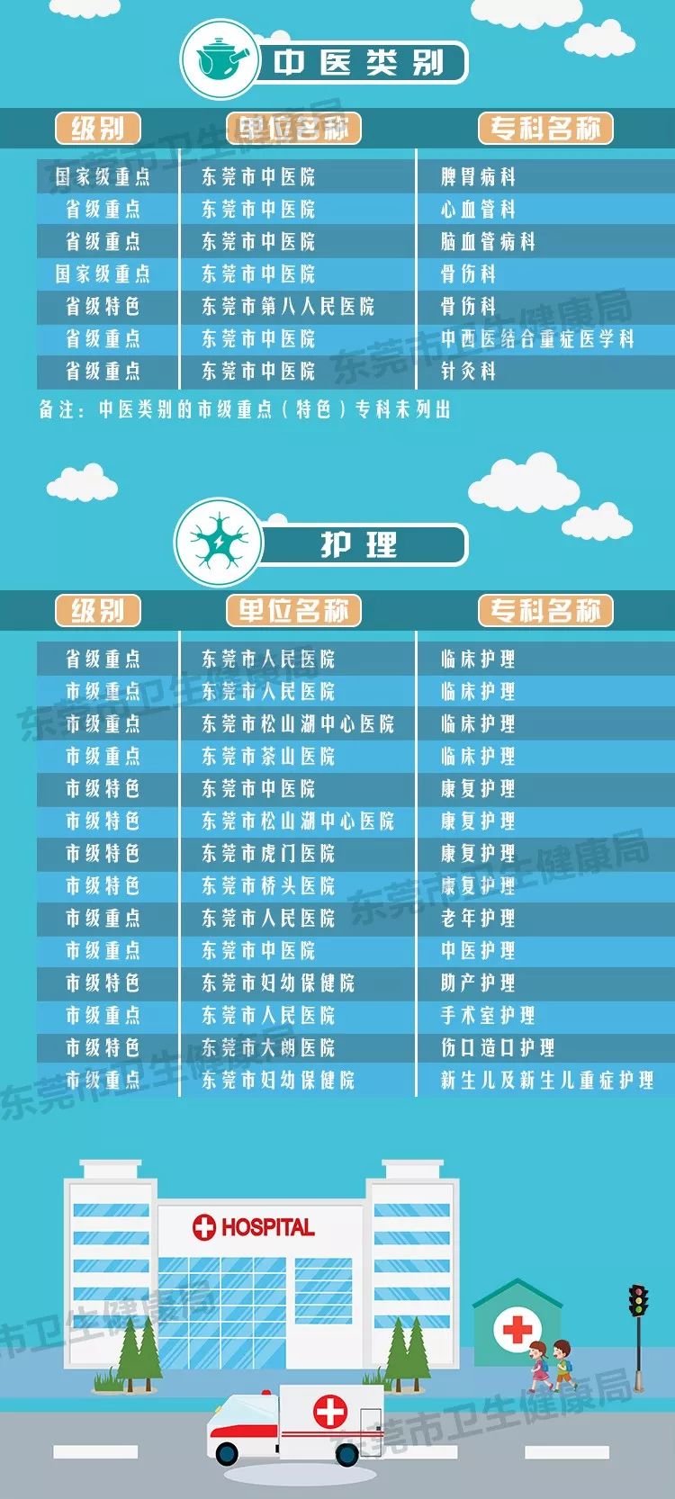 虎门哪家医院看牙最好,虎门哪家医院看病便宜又好