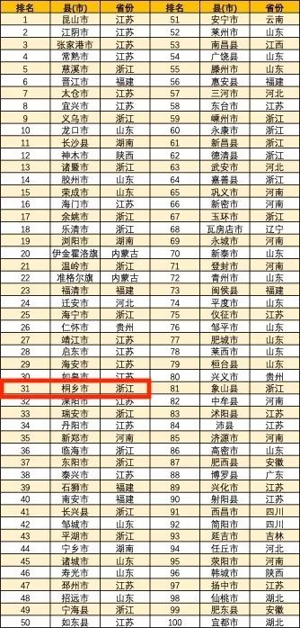 妗愪埂缁忔祹瀹炲姏鍏ㄥ浗鎺掑悕,妗愪埂甯傜殑缁忔祹鍏ㄥ浗鎺掑悕