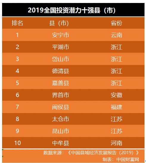 妗愪埂缁忔祹瀹炲姏鍏ㄥ浗鎺掑悕,妗愪埂甯傜殑缁忔祹鍏ㄥ浗鎺掑悕