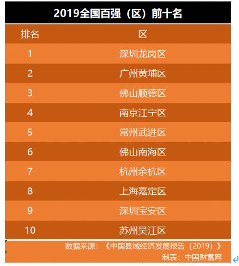 妗愪埂缁忔祹瀹炲姏鍏ㄥ浗鎺掑悕,妗愪埂甯傜殑缁忔祹鍏ㄥ浗鎺掑悕