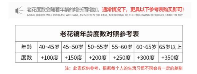 来自日本的超轻老花镜，轻如纸片，而且折不断