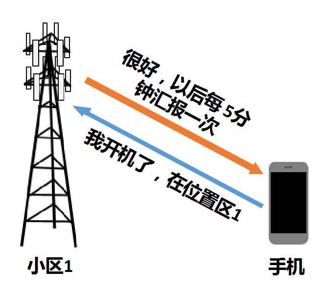 蜂窝移动和wifi的区别,蜂窝网络和移动数据的区别
