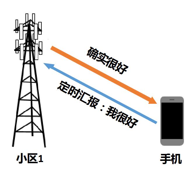 蜂窝移动和wifi的区别,蜂窝网络和移动数据的区别