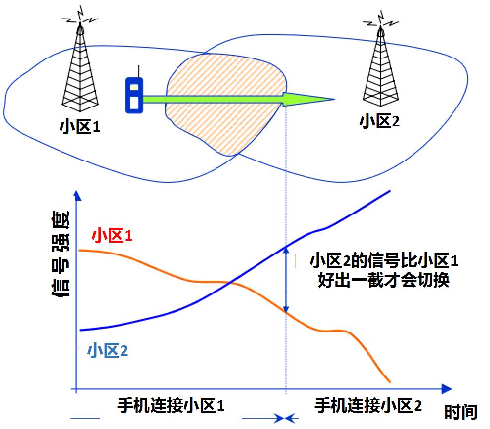 蜂窝移动和wifi的区别,蜂窝网络和移动数据的区别