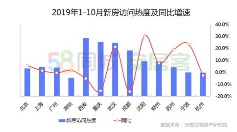 58同城、安居客：落户、补贴、购房福利等利好政策加持人口资本争夺正式鸣枪