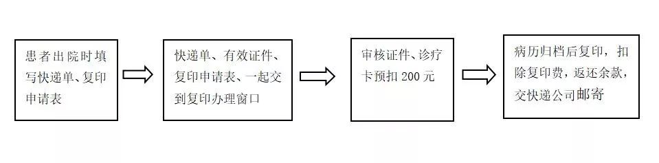 中山大学肿瘤防治中心（中山大学附属肿瘤医院）就医指南