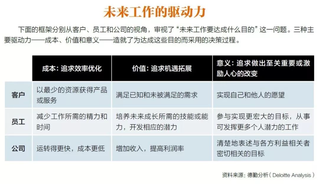 做好当前工作的四个重要性,做好生意的三大核心