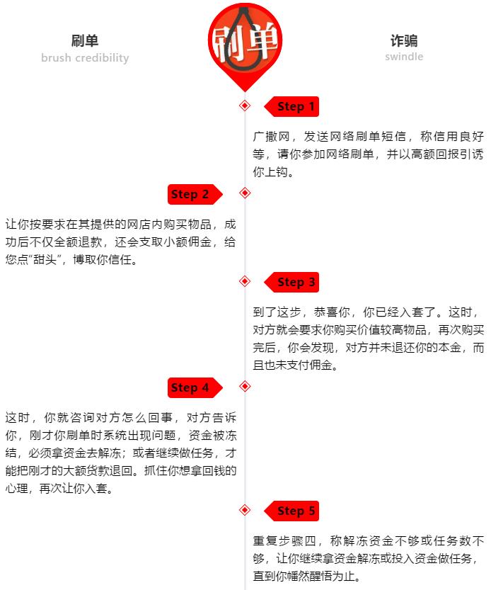 刷单诈骗全程揭露骗得你怀疑人生,刷单诈骗的骗子为啥那么逍遥法外