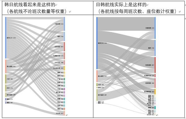 一些韩国航司暂停部分韩中航班,前车之鉴的教训