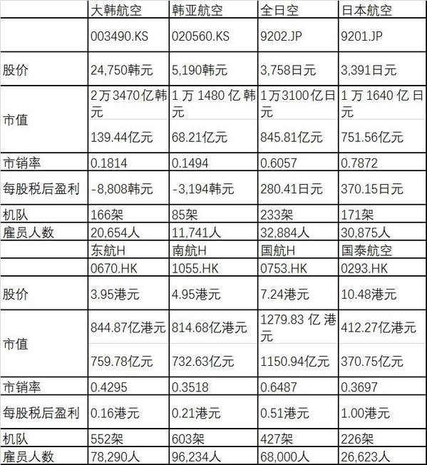 一些韩国航司暂停部分韩中航班,前车之鉴的教训