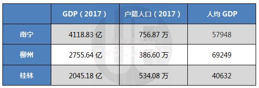 向南昌、南京学“强省会”，南宁：我太难了