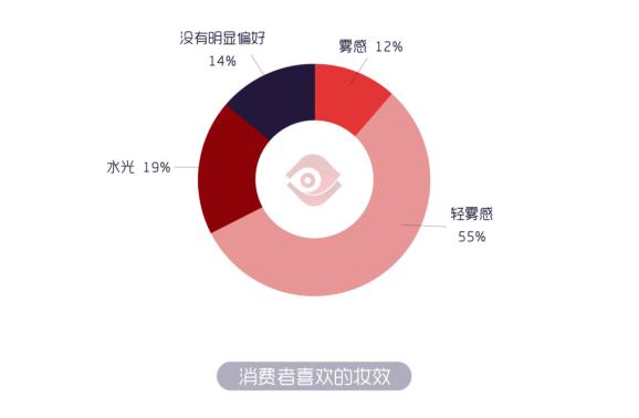 哪个牌子的粉底液最养肤好用,2019粉底液好用排行榜揭晓