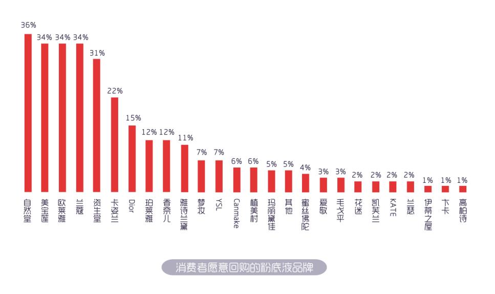 哪个牌子的粉底液最养肤好用,2019粉底液好用排行榜揭晓