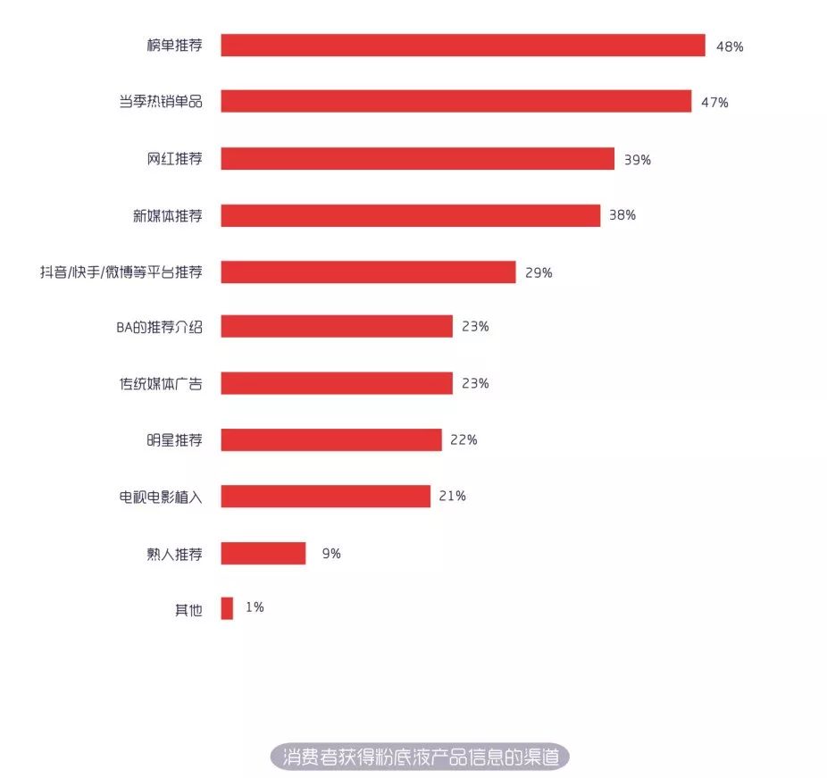 哪个牌子的粉底液最养肤好用,2019粉底液好用排行榜揭晓