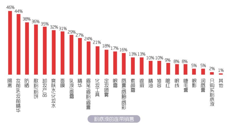 哪个牌子的粉底液最养肤好用,2019粉底液好用排行榜揭晓