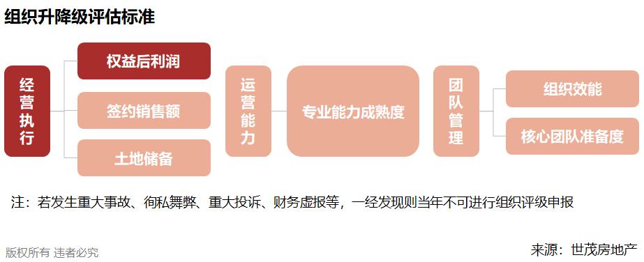 世茂能逆袭吗,世茂高质量增长背后