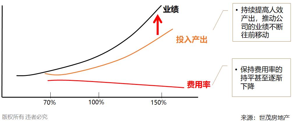 世茂能逆袭吗,世茂高质量增长背后