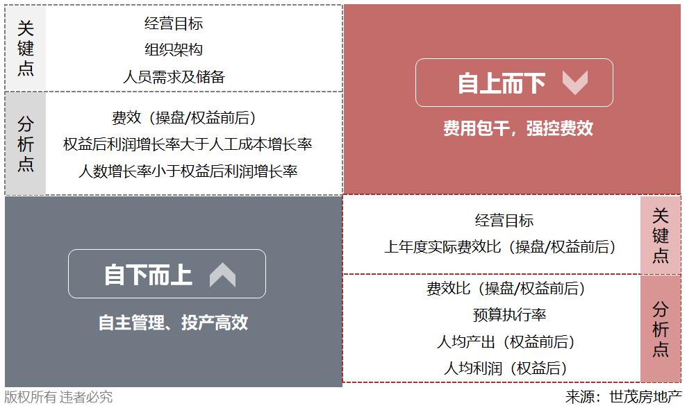 世茂能逆袭吗,世茂高质量增长背后