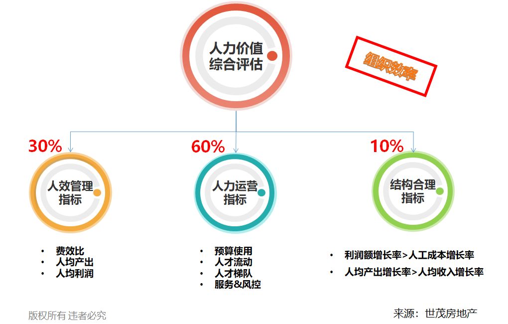 世茂能逆袭吗,世茂高质量增长背后