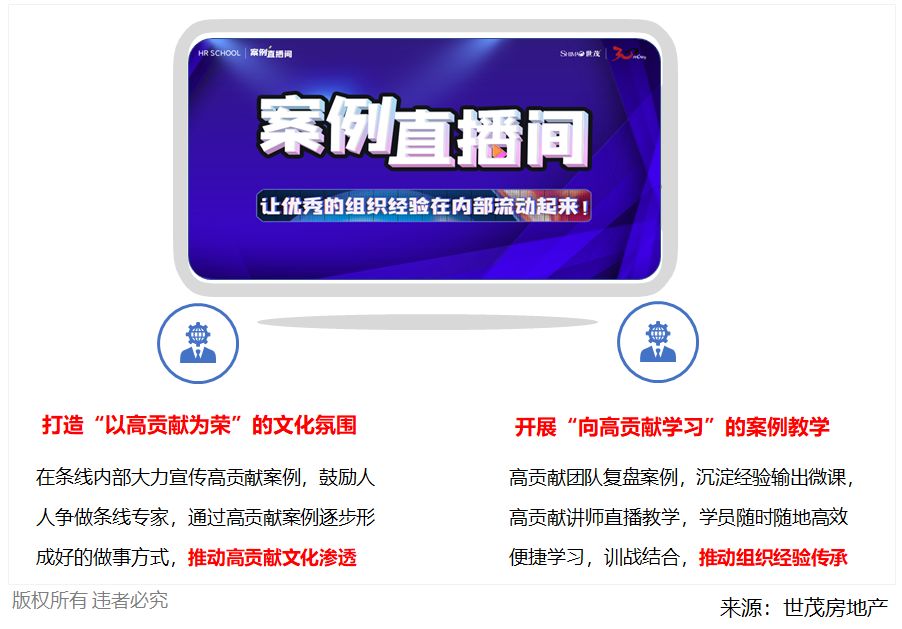 世茂能逆袭吗,世茂高质量增长背后