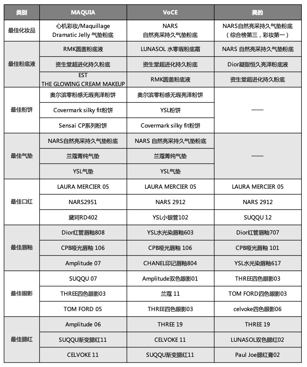 日本十大时尚杂志,日本彩妆推荐