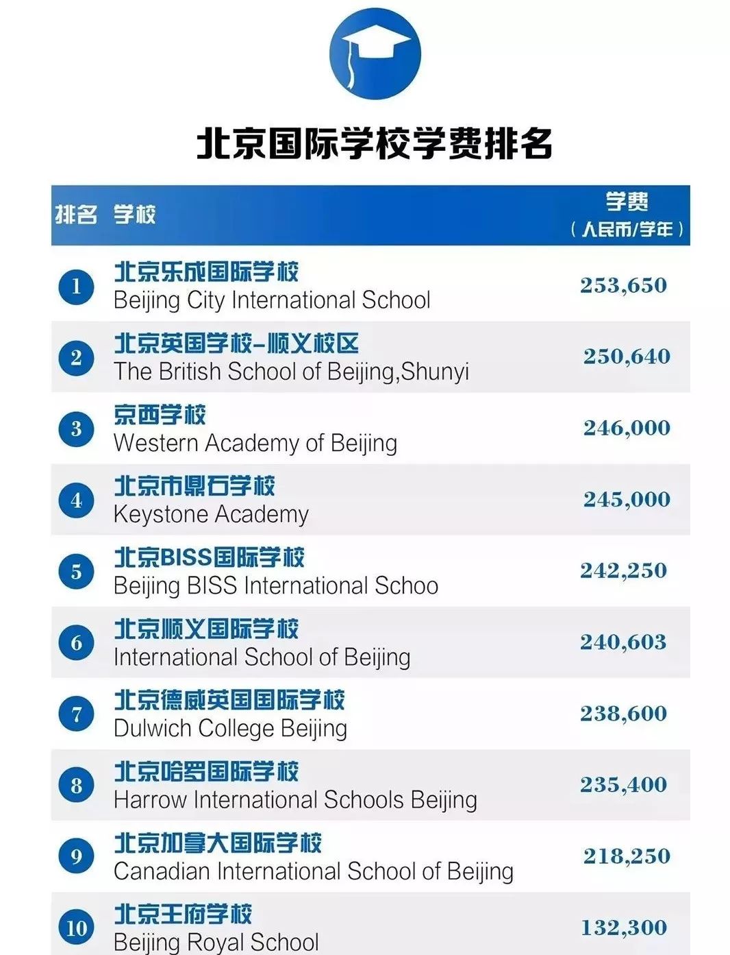 30万学费背后，那些被“精英教育”榨干的中产家庭们