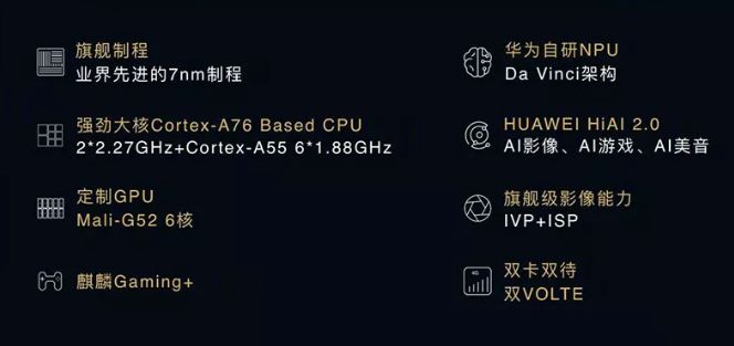 网红芯片型号大全,高端芯片排行榜前十名