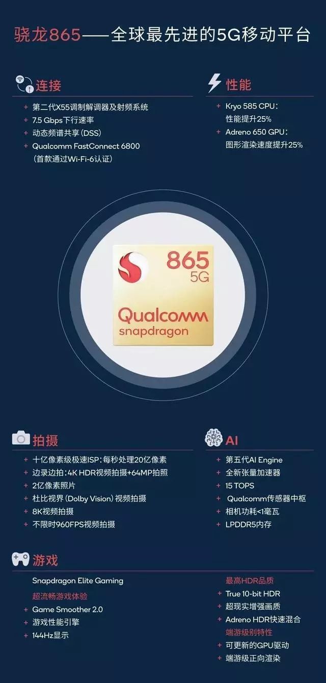 网红芯片型号大全,高端芯片排行榜前十名