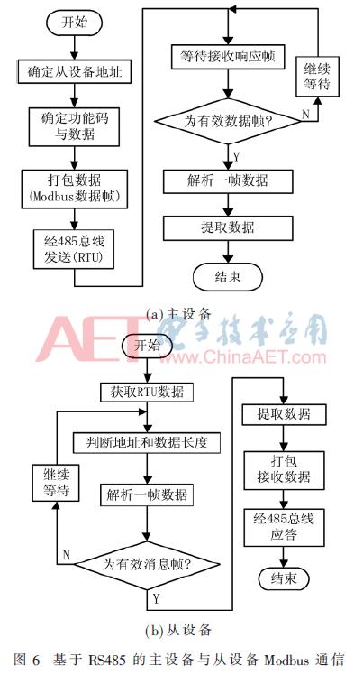 一种NB-IoT冶金节点温度采集与远程监测系统的设计