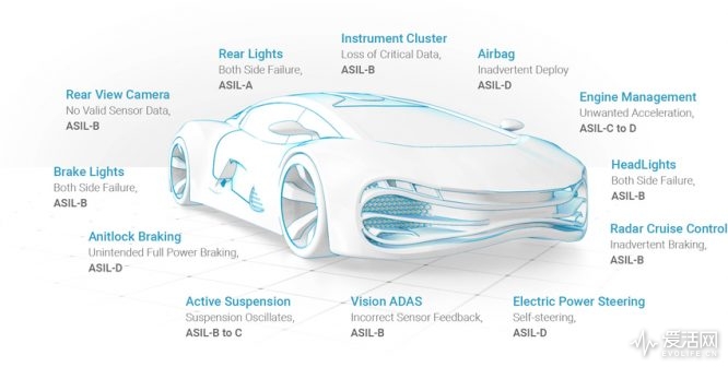 blackberry先进技术,blackberry系统更新