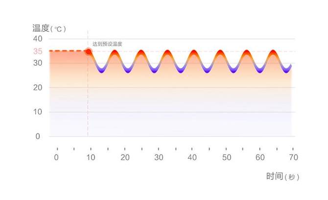 踢脚线电暖器的优缺点,踢脚线电暖器测评排行榜最新
