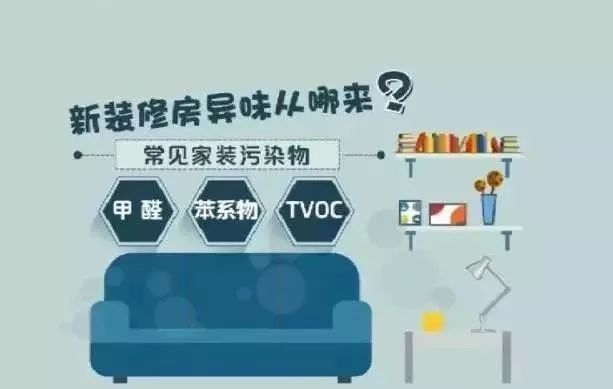 装修怎么做到零甲醛,装修无甲醛攻略