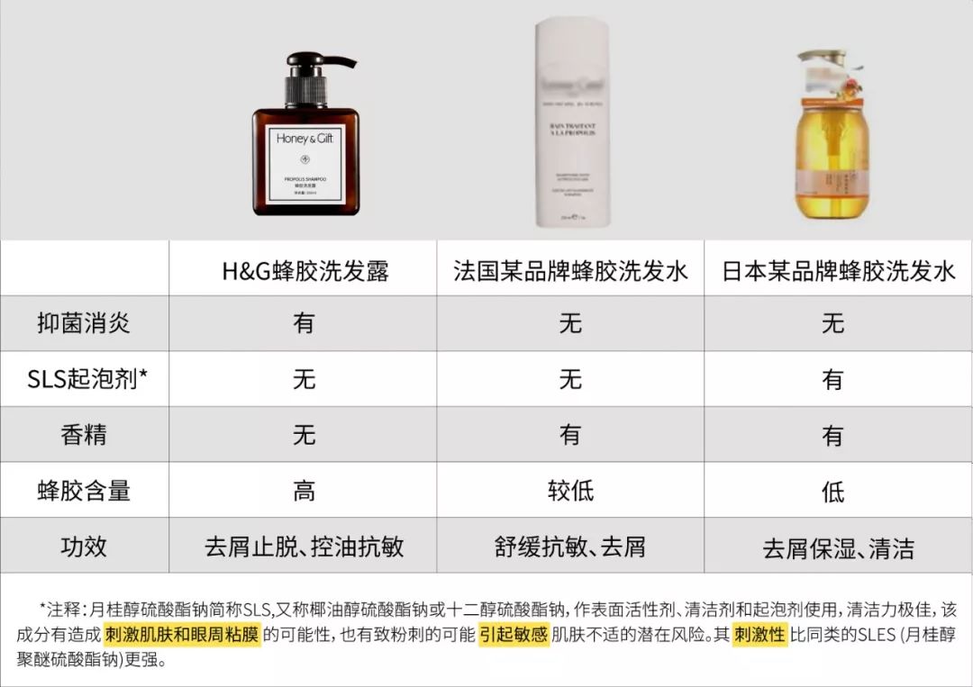 国货之光农科院生发水,国货之光农科院护肤品