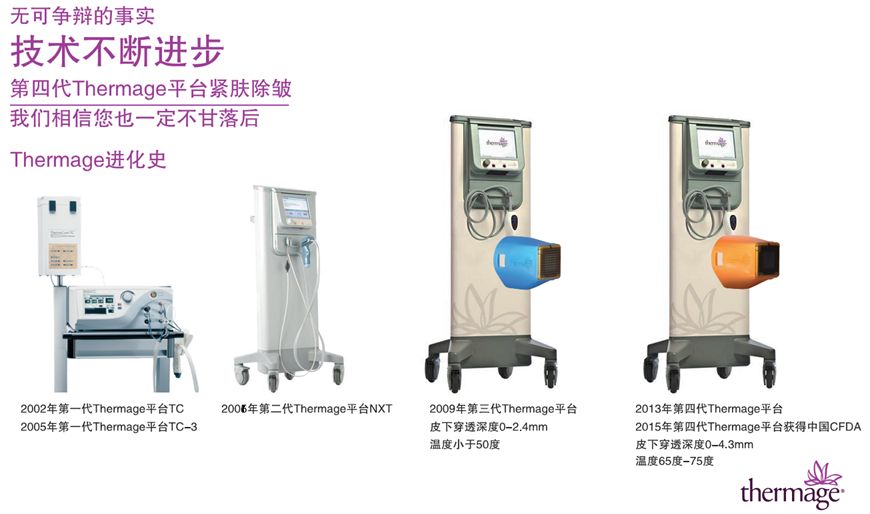 热玛吉抗衰老手术适应6类人群,了解热玛吉抗衰老看这篇就够了