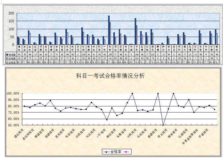 利津县驾校,津南学车驾校排名