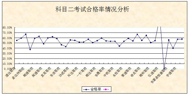 利津县驾校,津南学车驾校排名