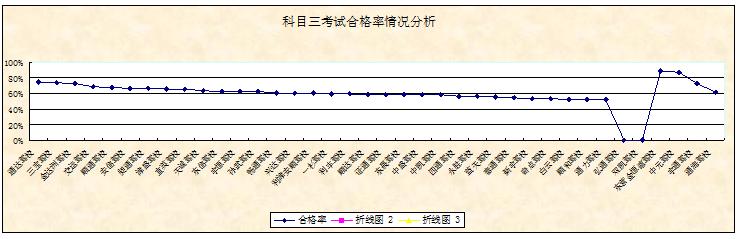 利津县驾校,津南学车驾校排名