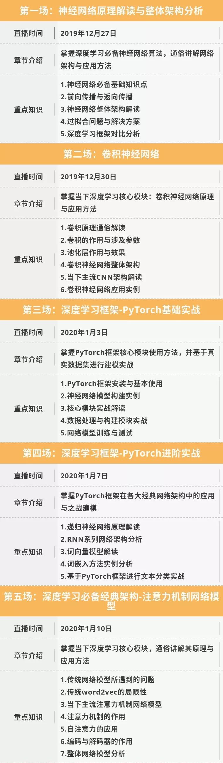 2020年，为什么说入坑AI是最好的时机？