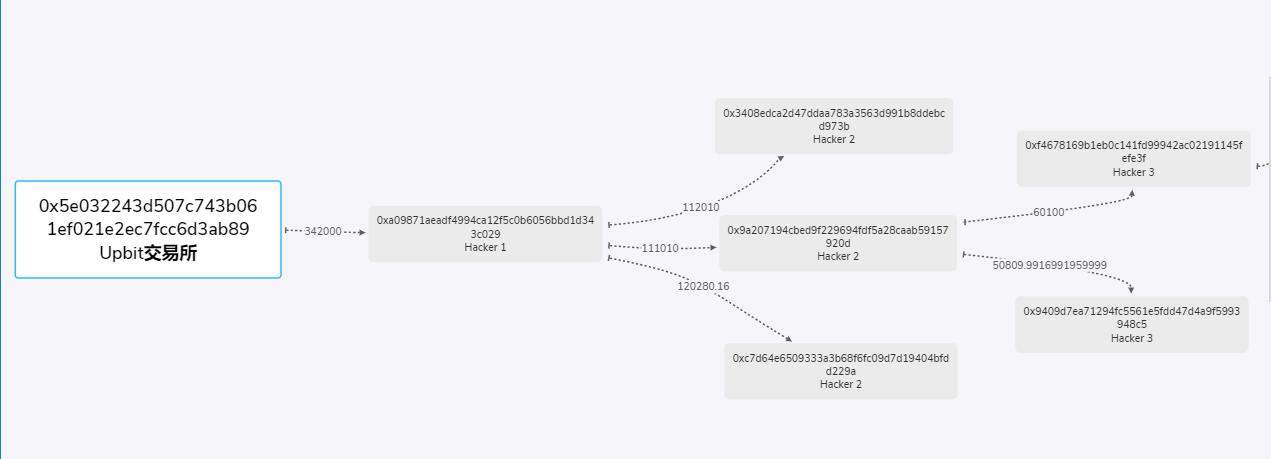 如何追踪板块资金,交易所跑路怎么追回