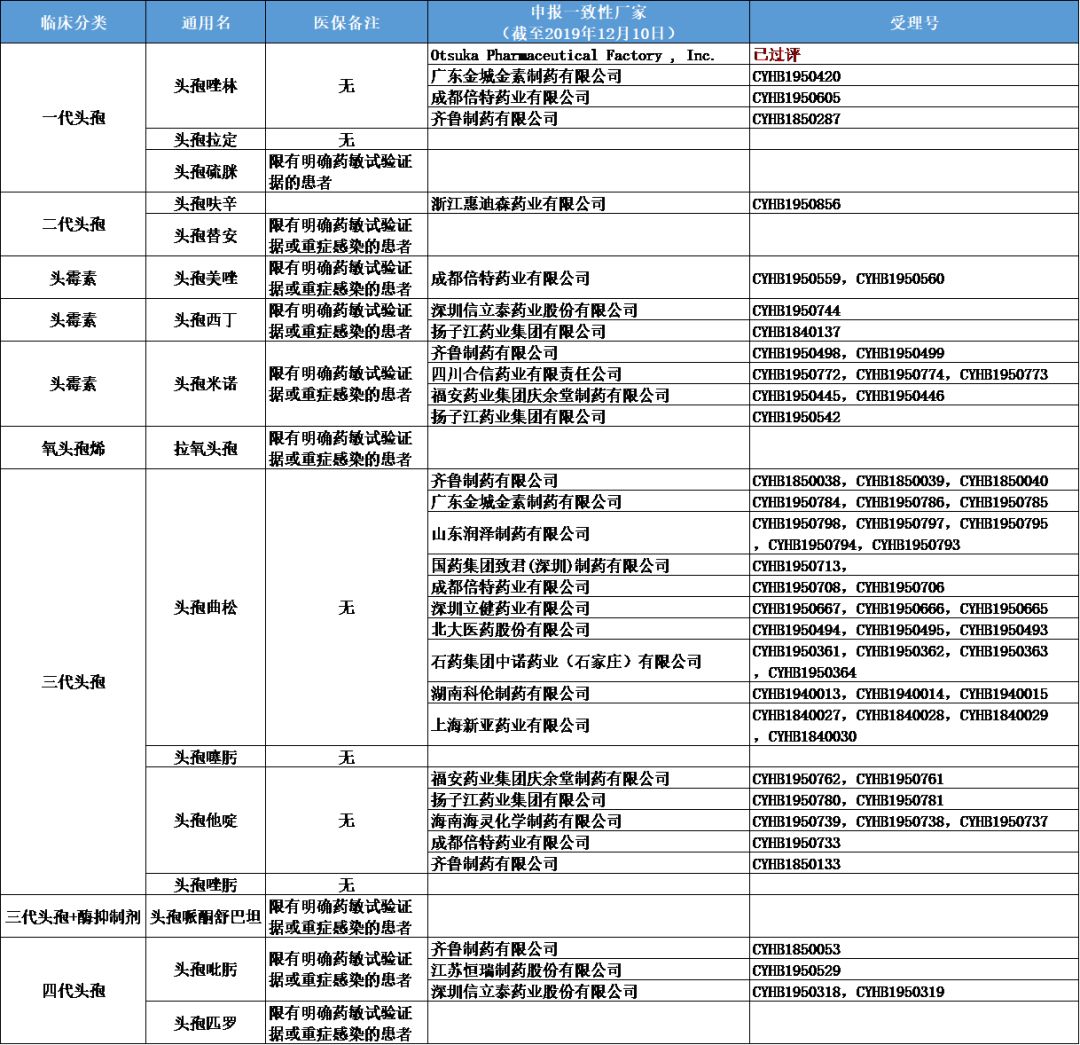 抗菌药物目录调整卫健委备案,2023年针对药品国家政策