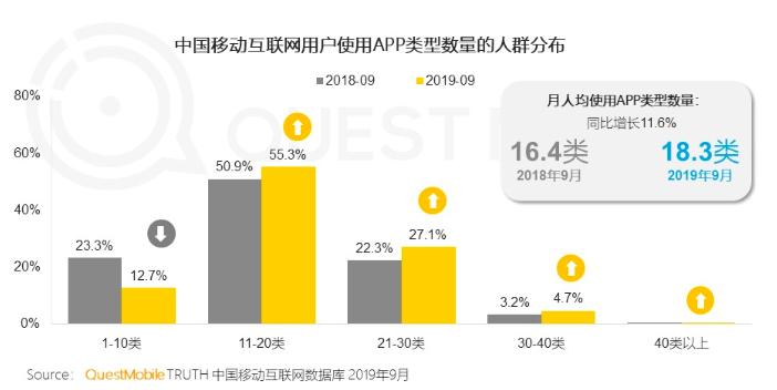 重启朋友圈需要多大的勇气,重启微信好友会消失吗