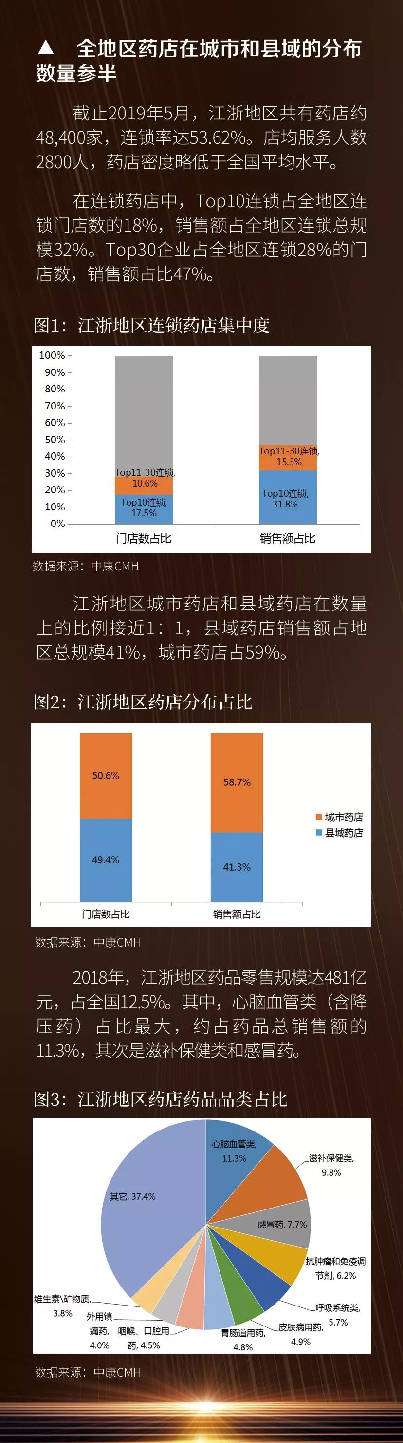 西鼎会药品价格,西鼎会市场分析