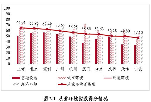 最新全球金融指数中国城市排名,全国金融指数排名