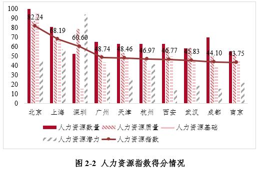 最新全球金融指数中国城市排名,全国金融指数排名