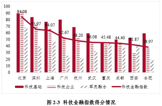 最新全球金融指数中国城市排名,全国金融指数排名