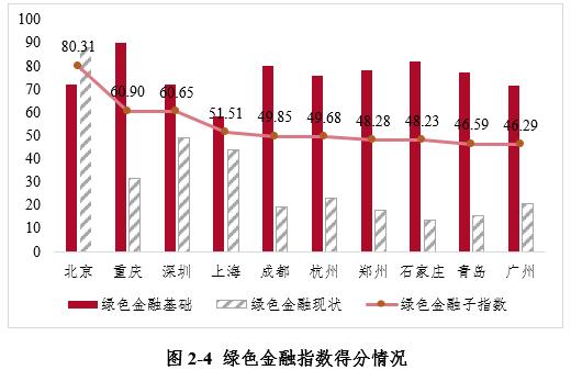 最新全球金融指数中国城市排名,全国金融指数排名